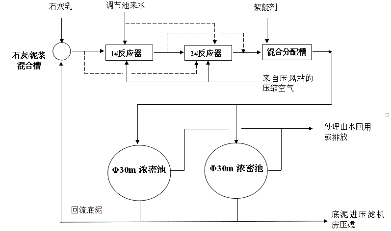太阳城官网(中国)集团有限公司